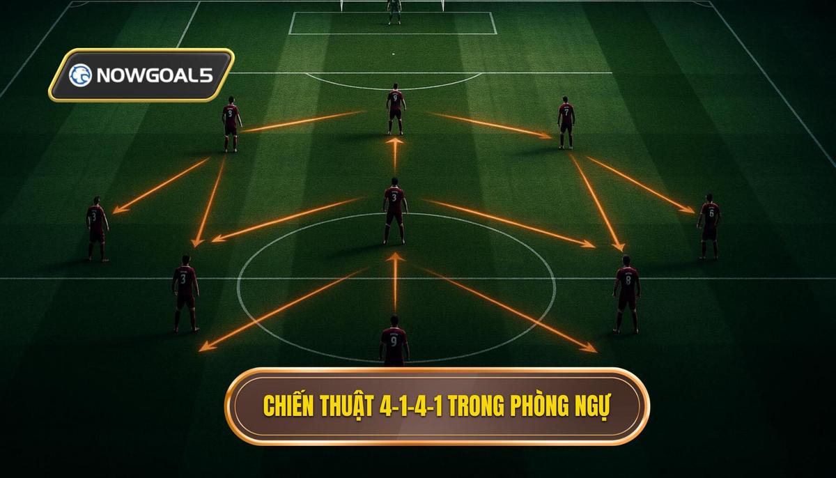 Định Nghĩa và Bản Chất của Chiến thuật 4-1-4-1 Trong Khâu Phòng Ngự