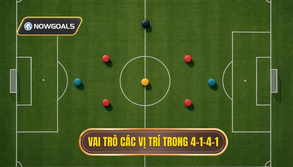 Phân Tích Chi Tiết Vai Trò Từng Vị Trí Trong Sơ Đồ Phòng Ngự 4-1-4-1
